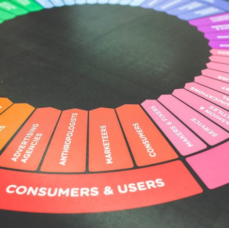 Colorful chart illustrating consumer behavior insights for marketers and various professional roles.